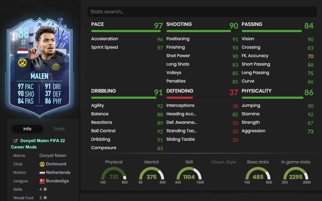 Malen FIFA 22 Fantasy FUT stats