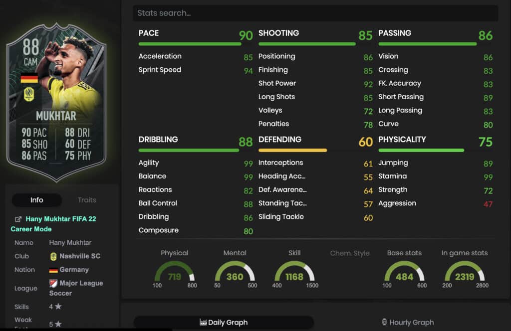 Hany Mukhtar FIFA 22 stats