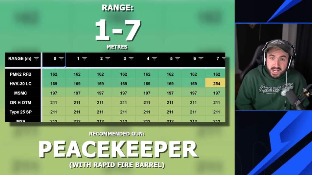 Peacekeeper ttk in cod mobile