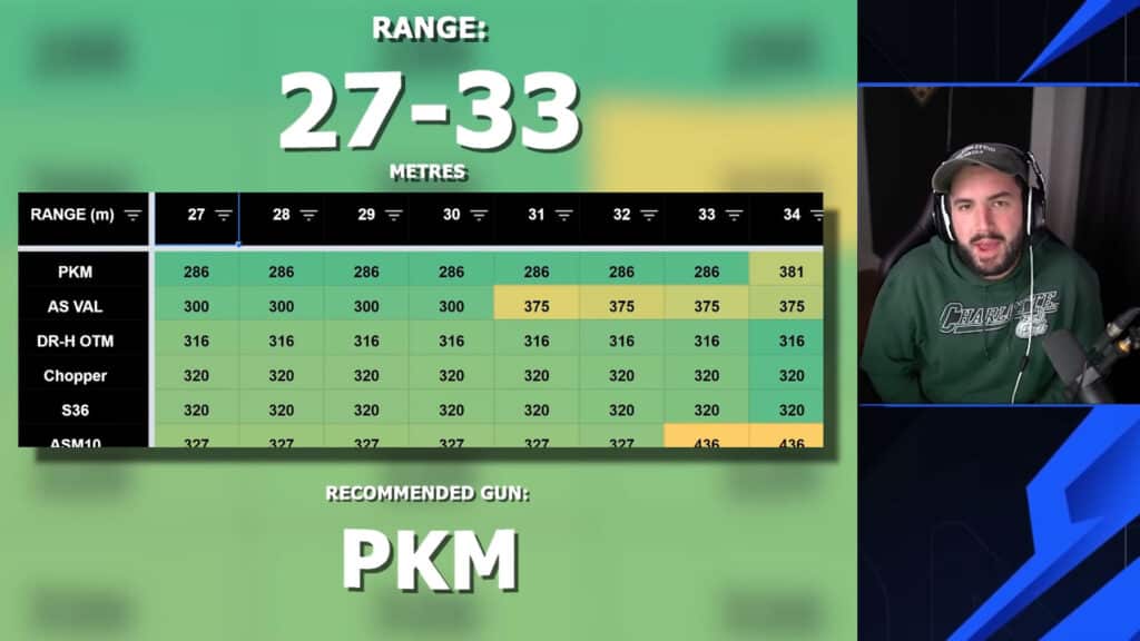 pkm ttk in cod mobile