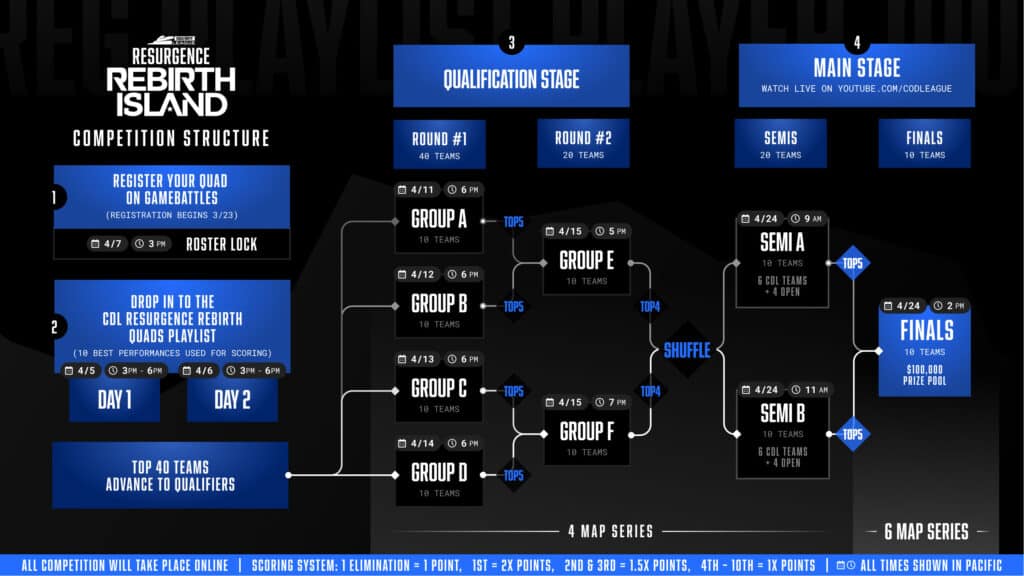 CDL Resurgence Warzone tournament schedule