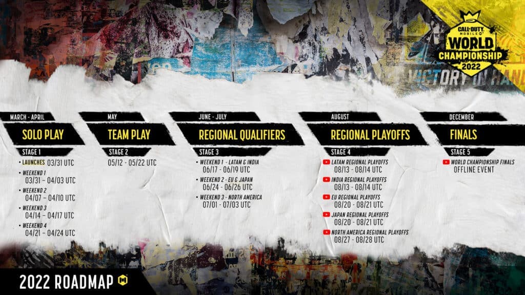 CoD Mobile World championship 2022 roadmap