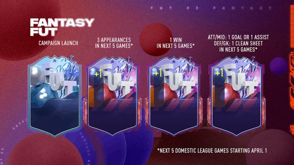 Fantasy FUT upgrades explained FIFA 22