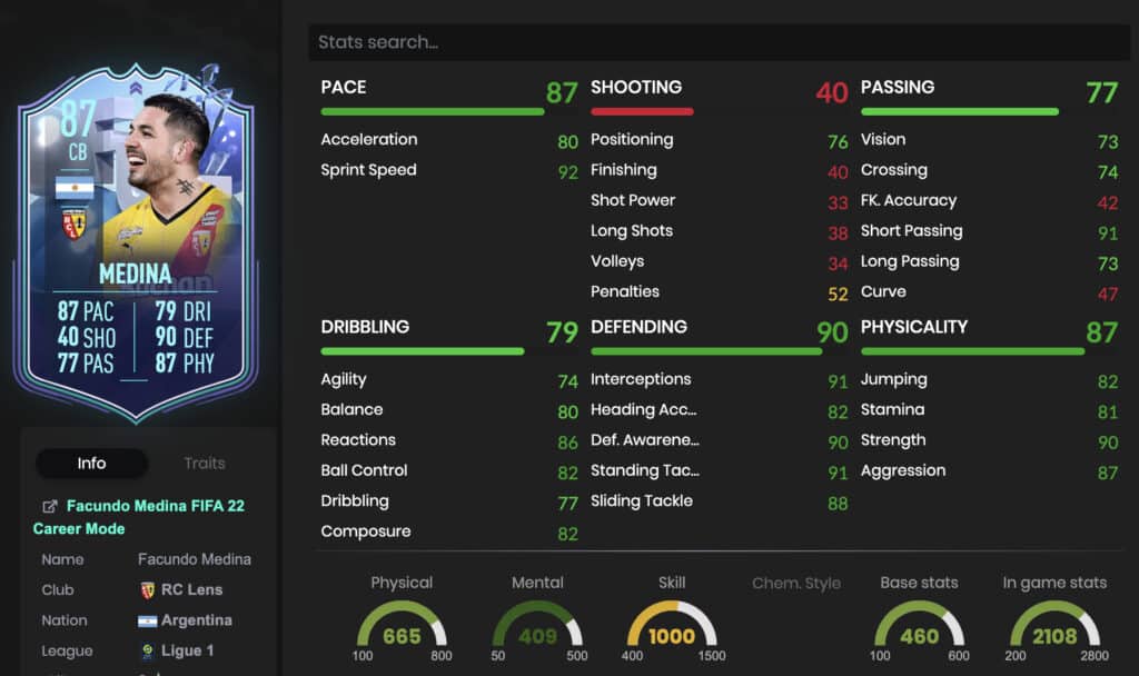 Facundo Medina stats FIFA 22