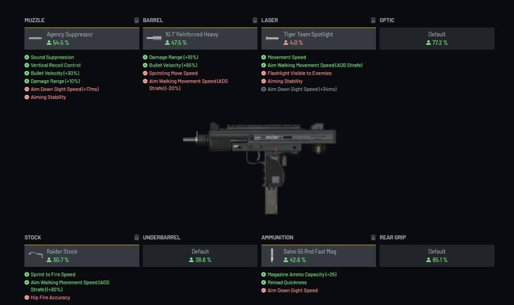 Warzone Milano loadout attachments