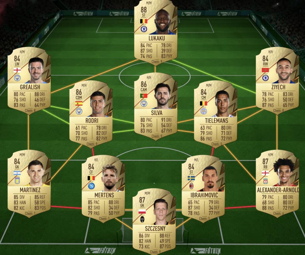 Serie A TIM SBC solution