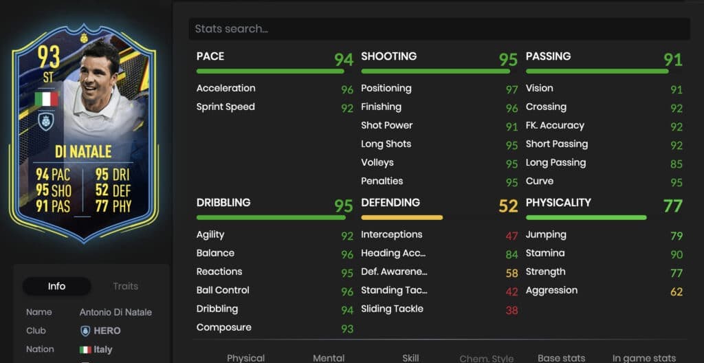 Di Natale Stats FIFA 22