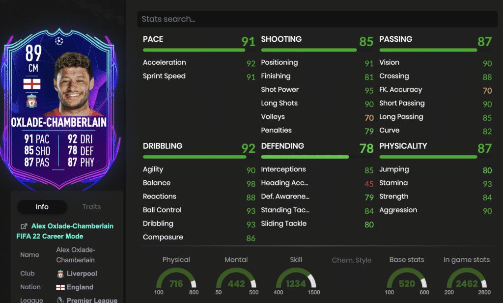 Oxlade-chamberlain stats fifa 22