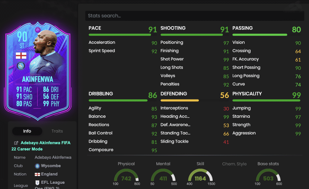 Akinfenwa FIFA 22 premium stats