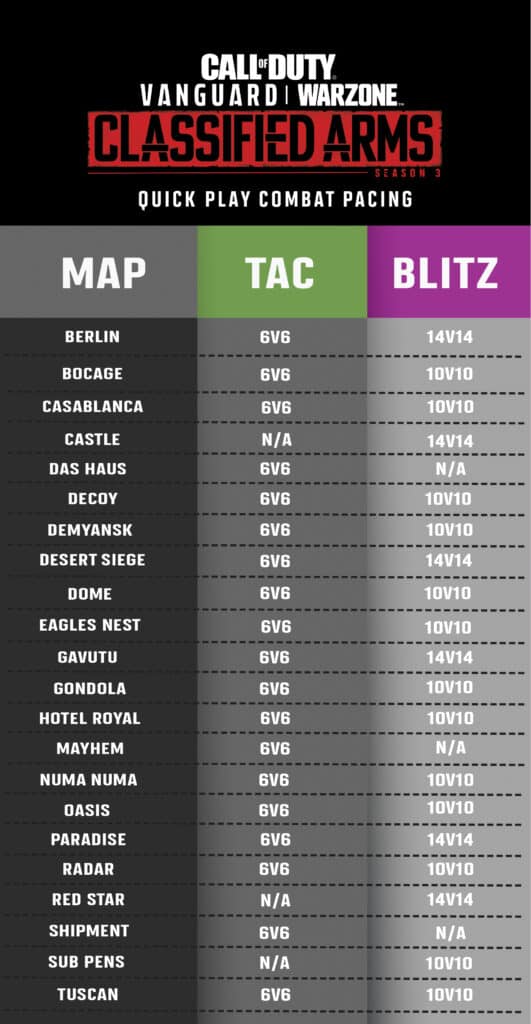 Combat Pacing chart