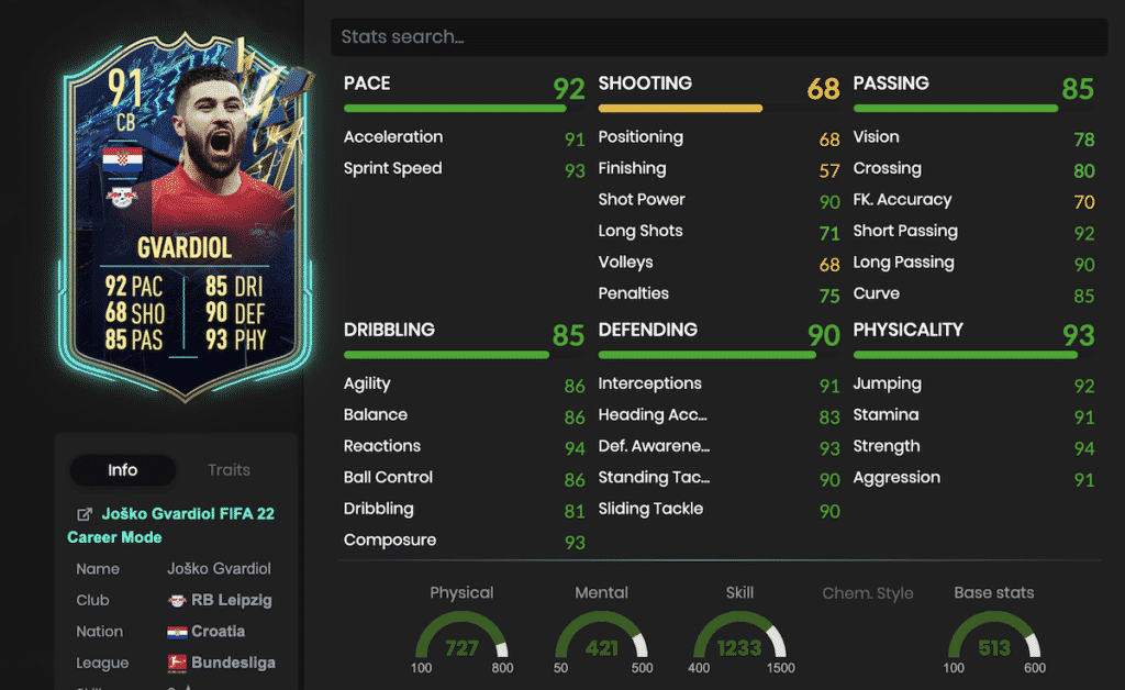 Gvardiol FIFA 22 SBC stats TOTS