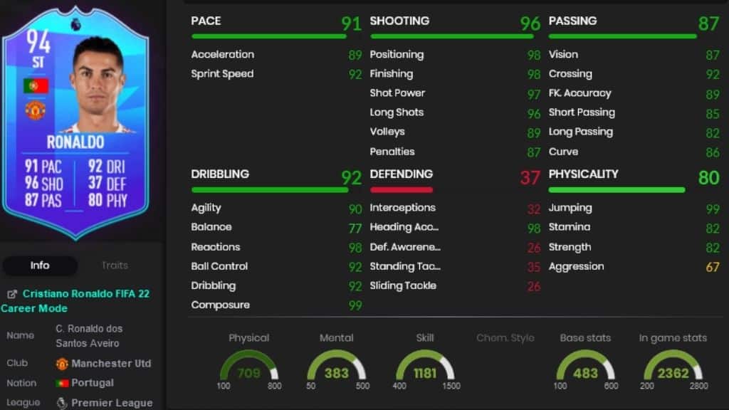 FIFA 22 Premier League POTM Ronaldo stats