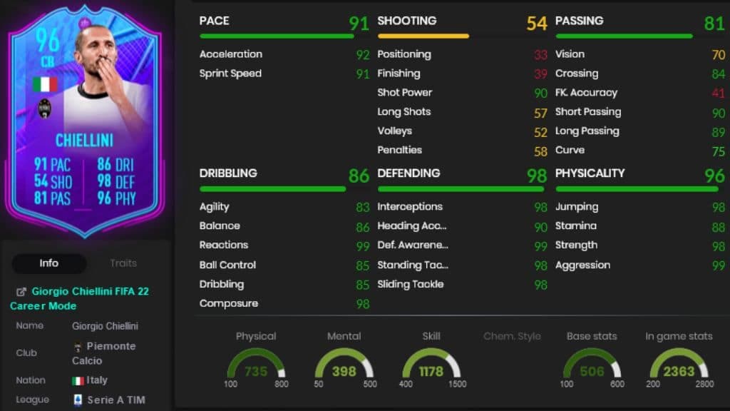 FIFA 22 End of an Era Chiellni stats