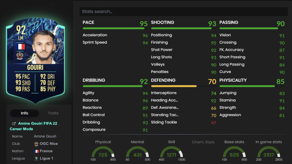 Gouiri FIFA 22 TOTS stats