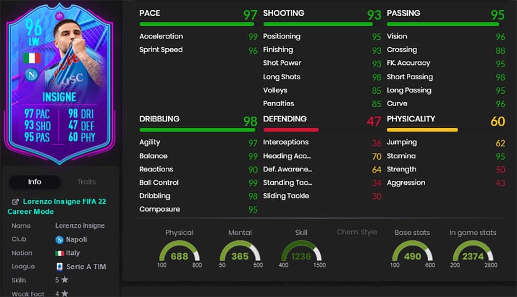 FIFA 22 End of an Era Insigne stats 