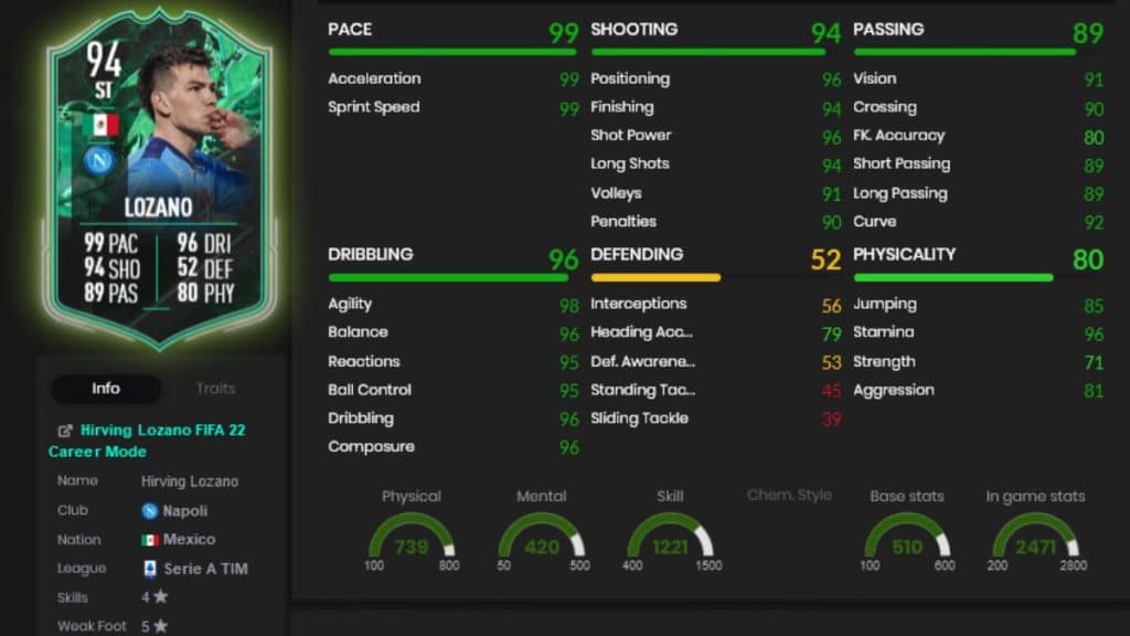 FIFA 22 Shapeshifters Lozano stats