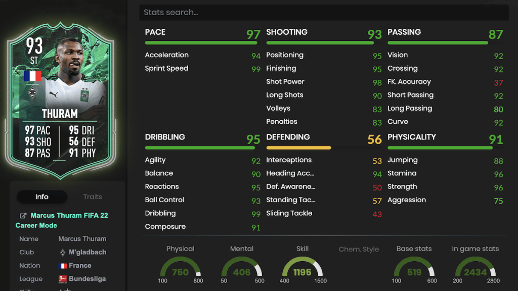 Marcus Thuram Shapeshifters stats FIFA 22