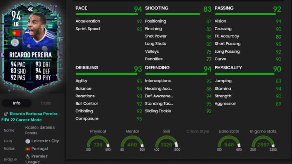 FIFA 22 Flashback Pereira stats