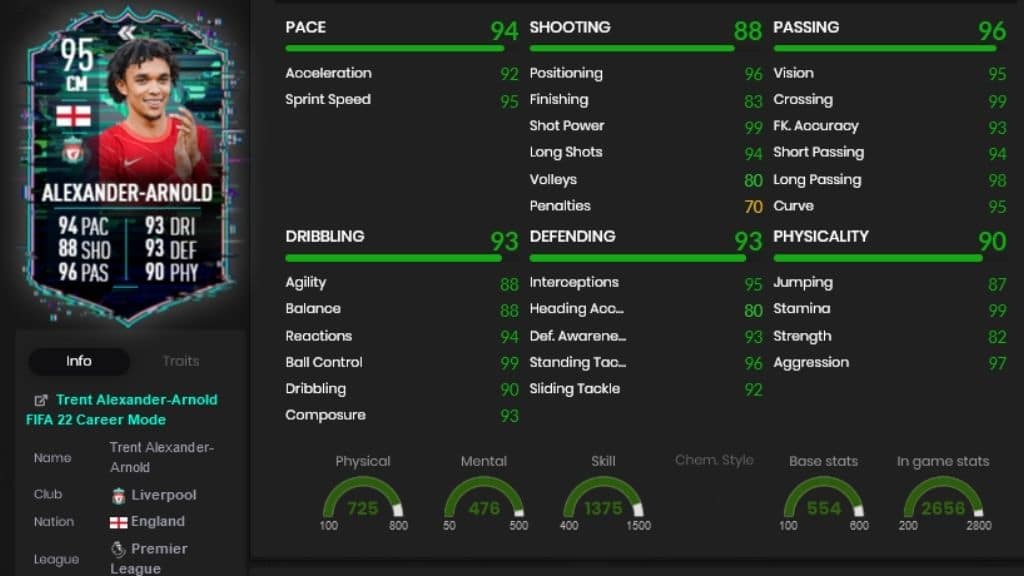 FIFA 22 Flashback Alexander-Arnold stats