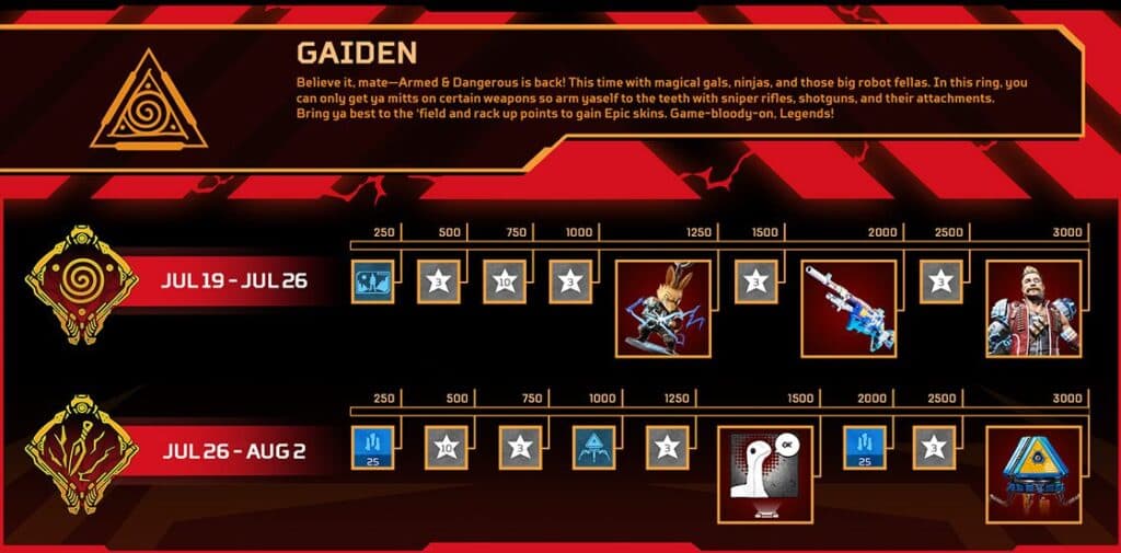 apex legends gaiden event reward trackers