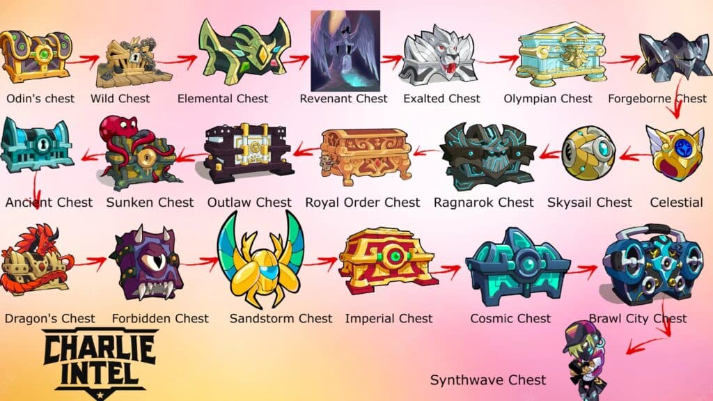 Brawlhalla chest rotation system