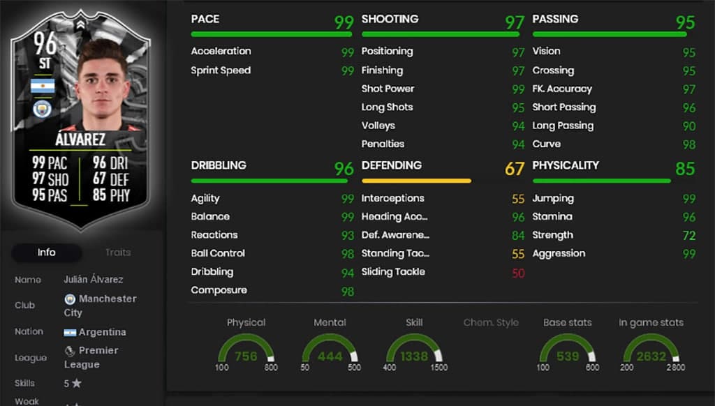 FIFA 22 Showdown Alvarez stats