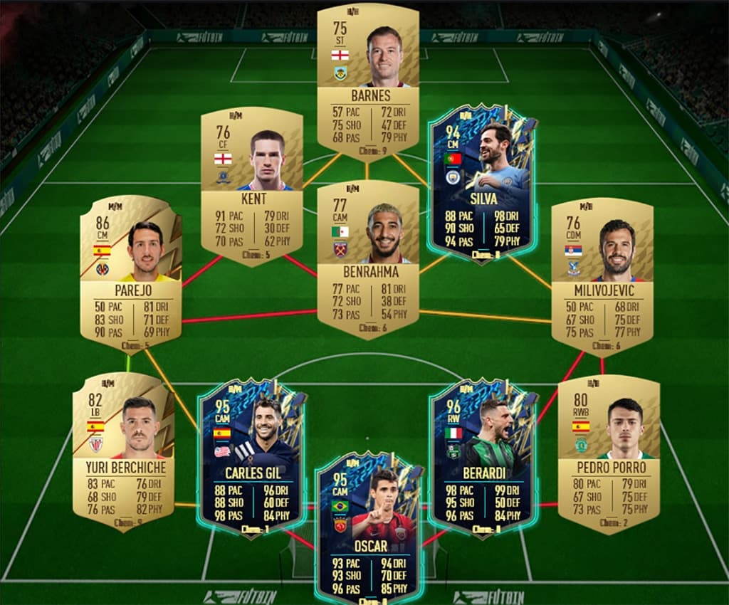 FIFA 22 Showdown Perisic Premier League solution