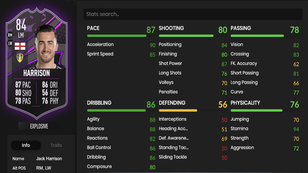 FIFA 23 Dynamic Duos Harrison stats