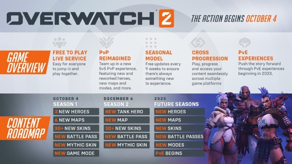 Overwatch 2 content roadmap