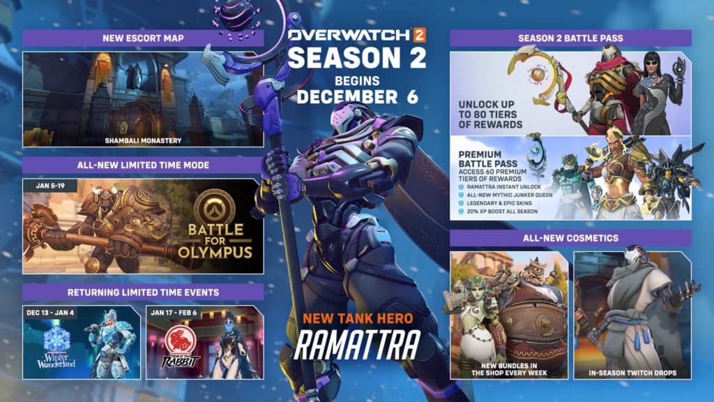 Overwatch 2 Season 2 roadmap