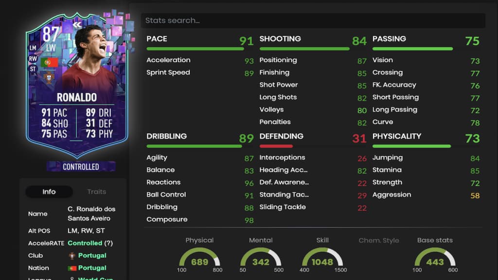 FIFA 23 Flashback Ronaldo stats