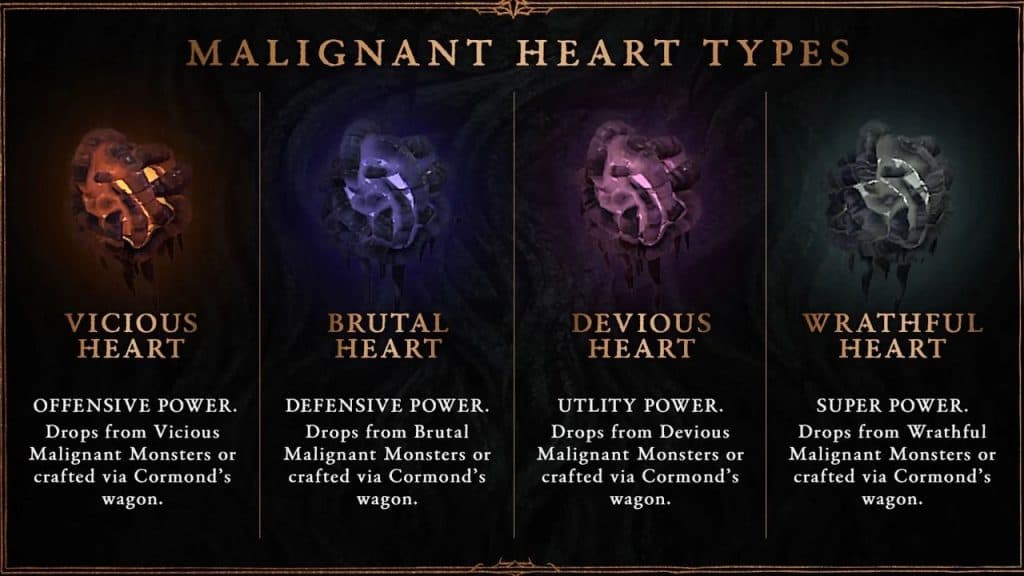 Diablo 4 Malignant Hearts