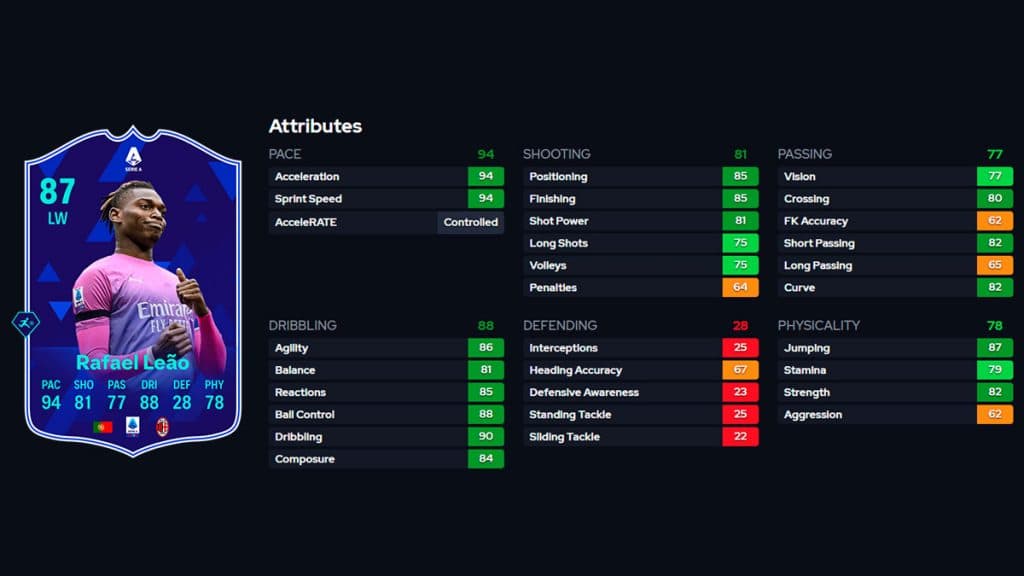 POTM Rafael Leao Attributes in EA FC 24