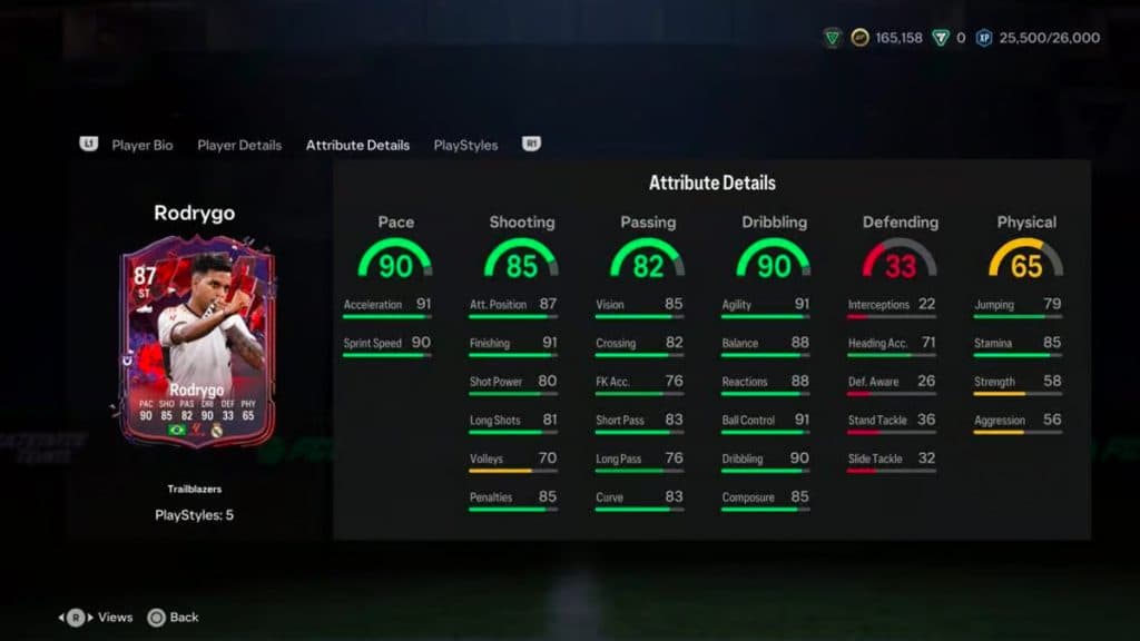 Rodrygo trailblazers stats EA FC 24