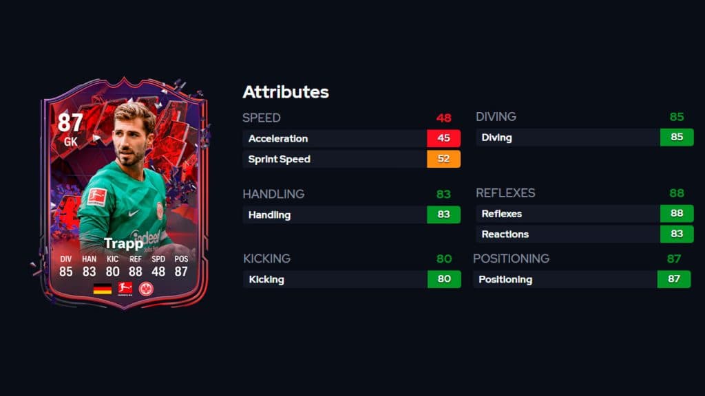 Kevin Trapp Trailblazers attributes