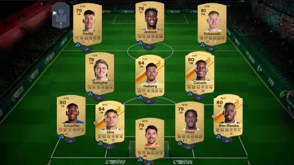 Best 10k coins starter squad in EA FC 24 Ultimate Team