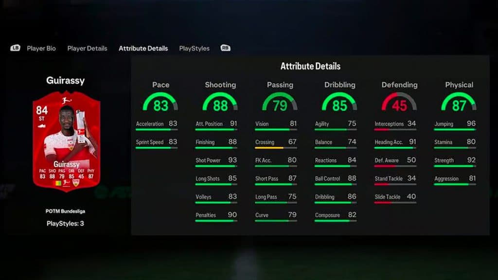 Serhou Guirassy POTM stats