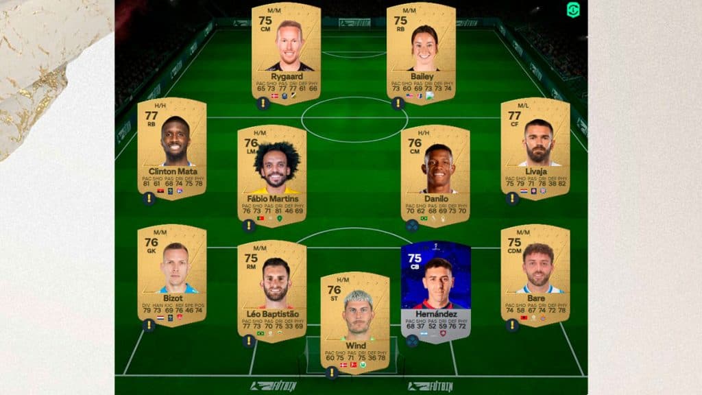 EA FC 24 Stoichkov On a Loan SBC solution