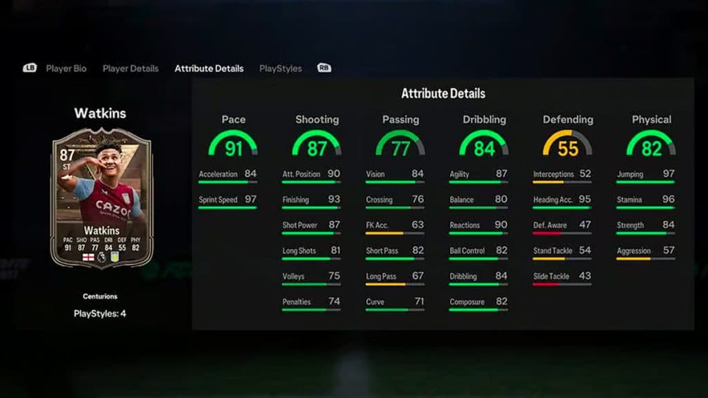 Ollie Watkins Centurions card stats