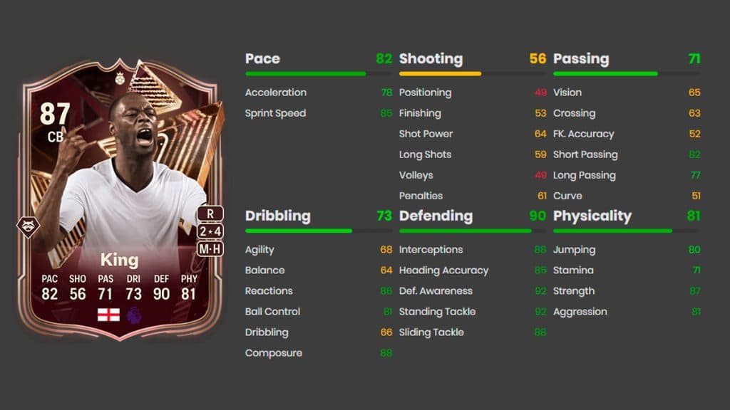 EA FC 24 Triple Threat Hero Ledley King attributes