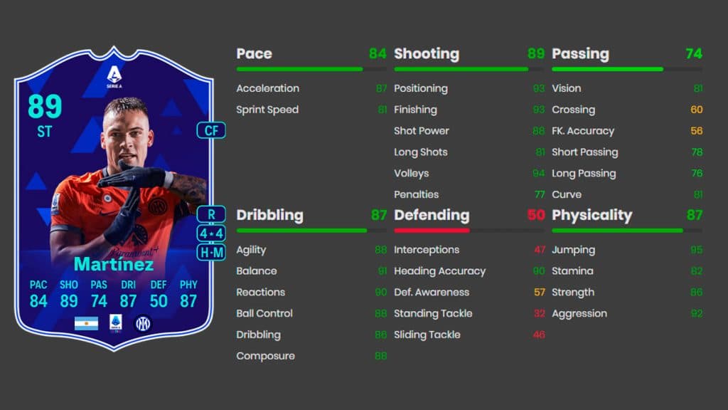 Serie A POTM Lautaro Martinez attributes in EA FC 24