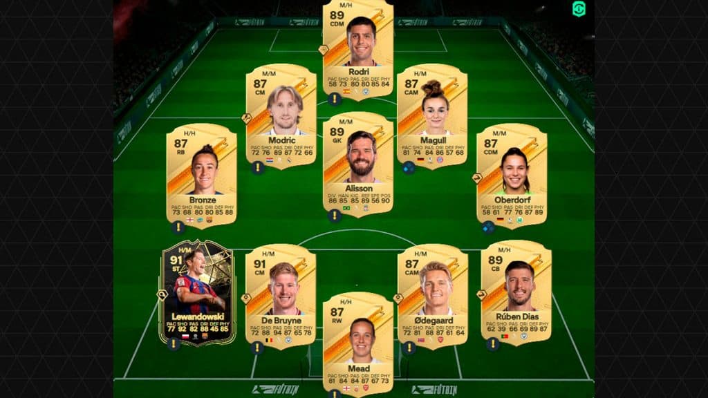 Thunderstruck Dalglish 89-Rated squad SBC solution