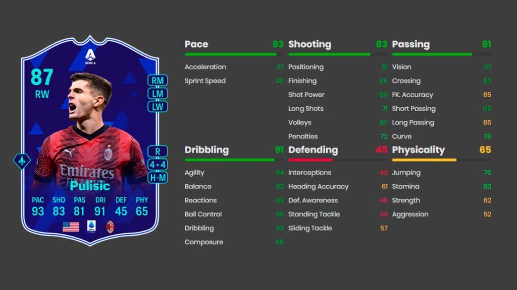 POTM Christian Pulisic attributes