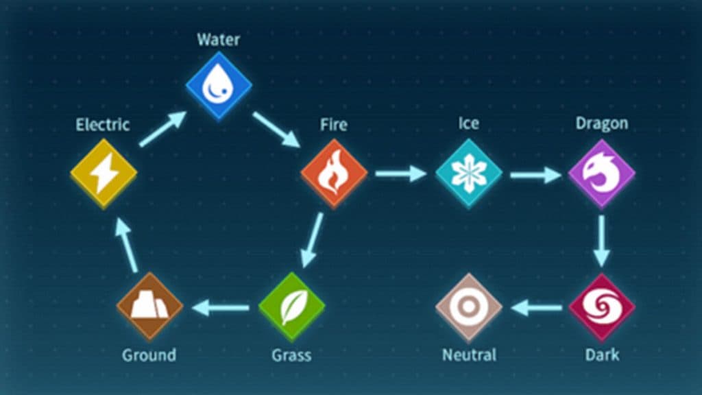 Palworld type chart