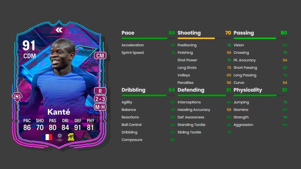 Flashback N'Golo Kante attributes in EA FC 24