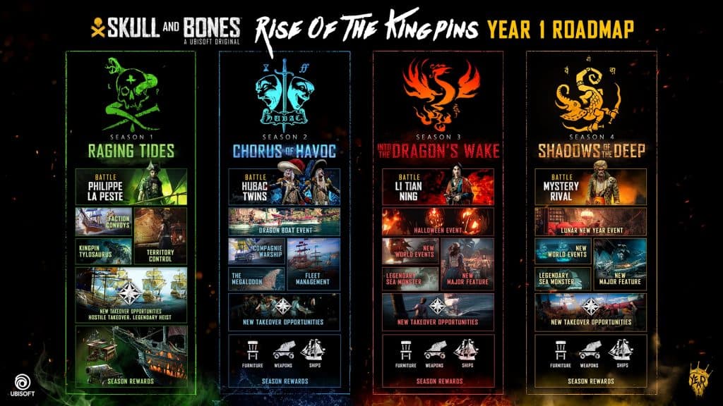 Skull and Bones roadmap