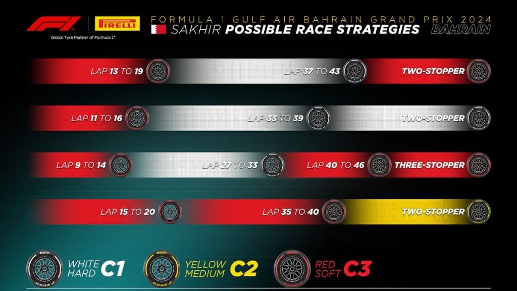 F1 24 Bahrain GP race strategy