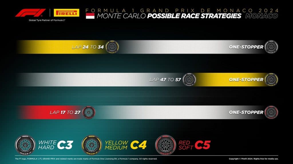 Monaco GP Race Strategy
