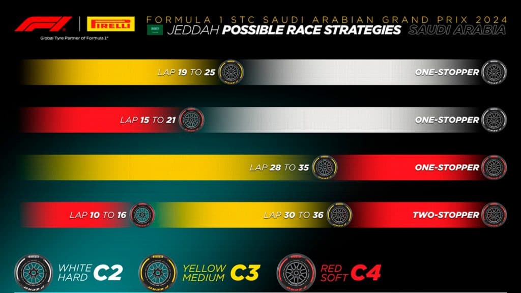 Saudi Arabian GP race strategies