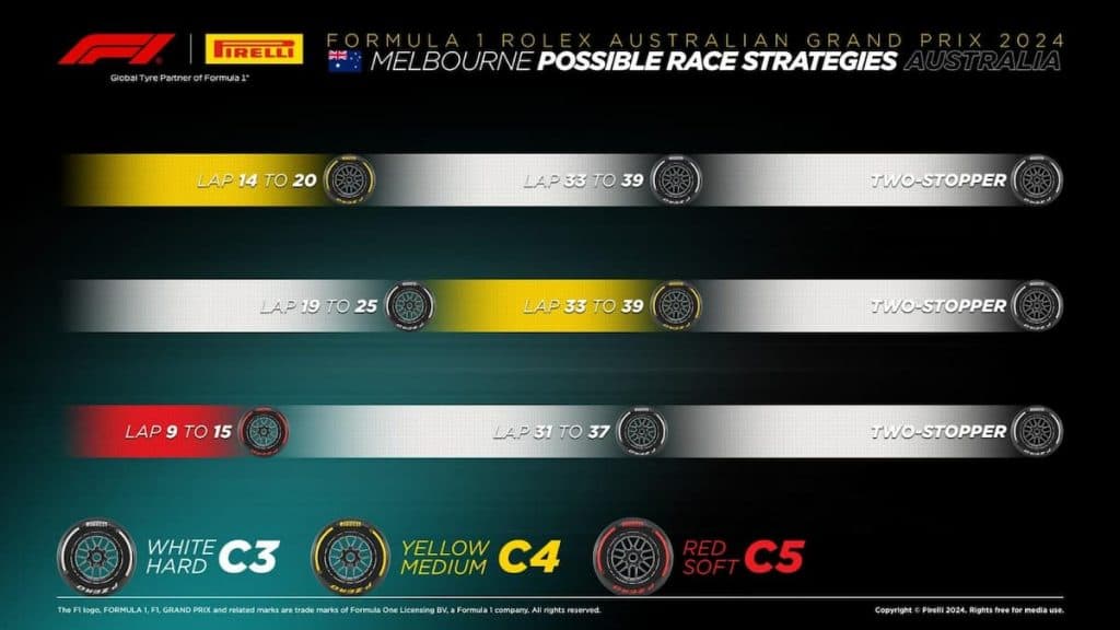 Australia GP pitstop strategy